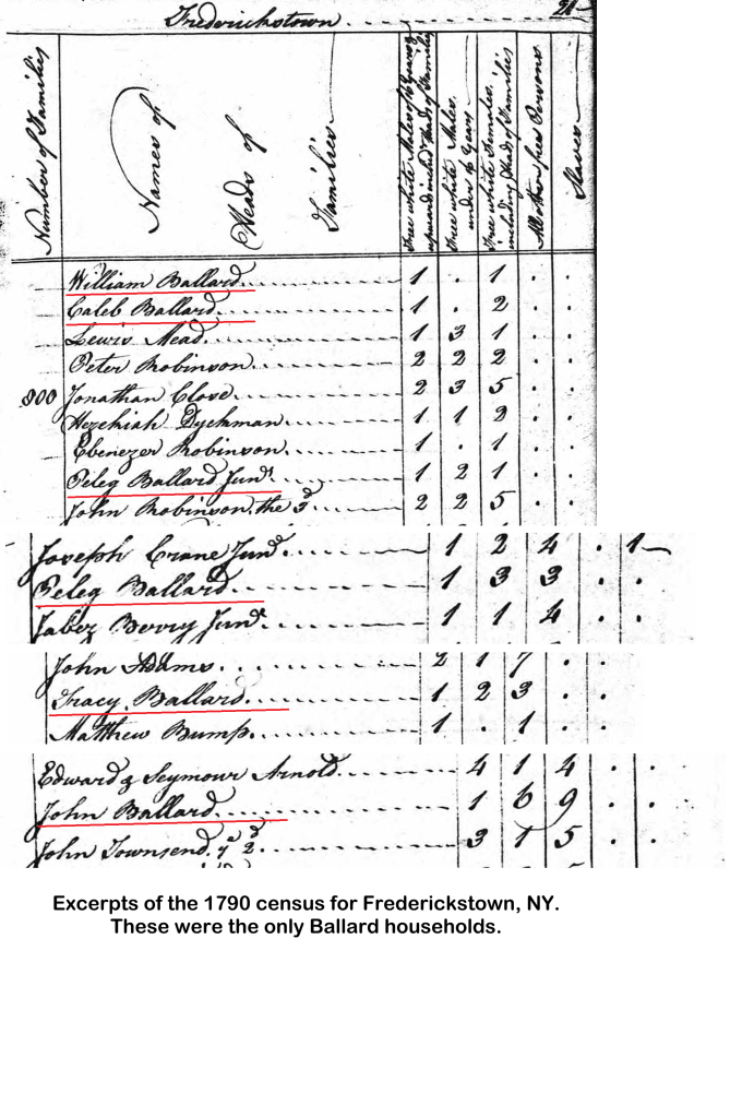 Excerpts of 1790 US Federal Census for Frederickstown, New York showing the Ballard households.