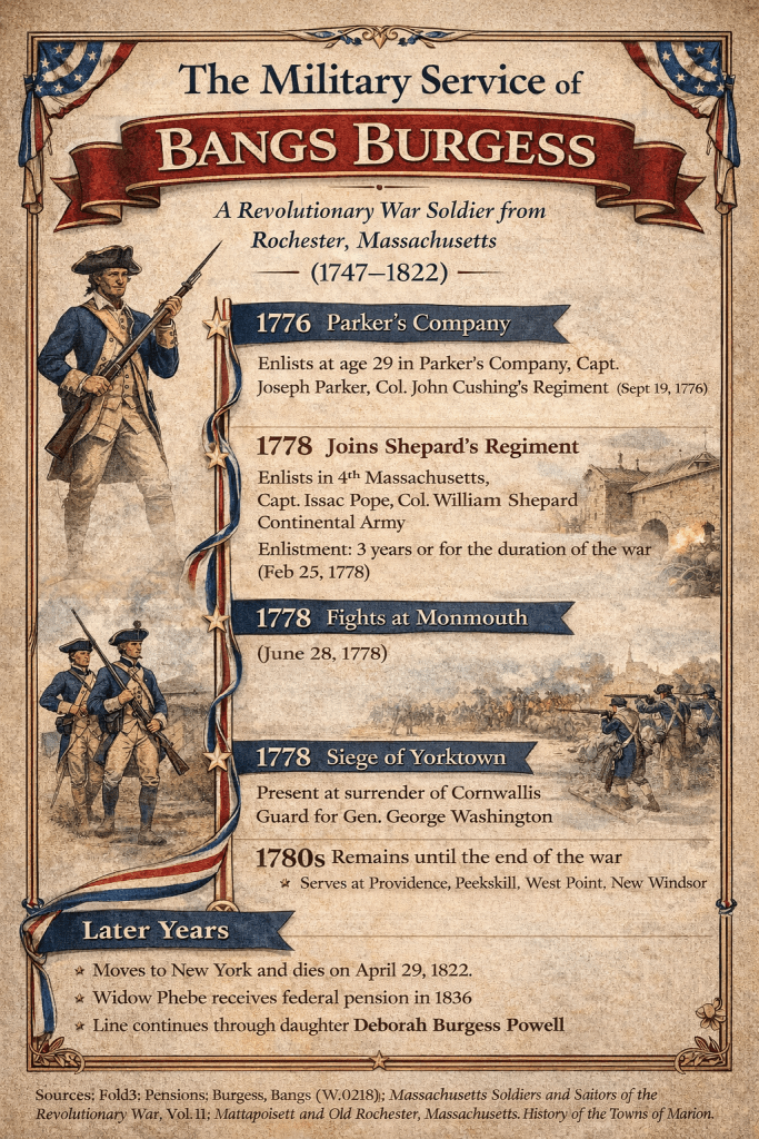 Bangs Burgess Revolutionary War service